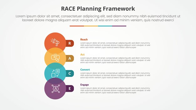 RACE framework infographic concept for slide presentation with big circle venn and round rectangle with 4 point list with flat style