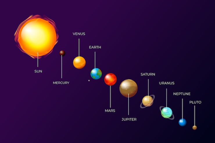Zdarma Vektor sada infografiky solárního systému
