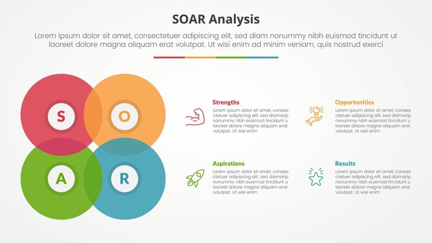 soar analysis infographic concept for slide presentation with big circle blending create square shape with 4 point list with flat style
