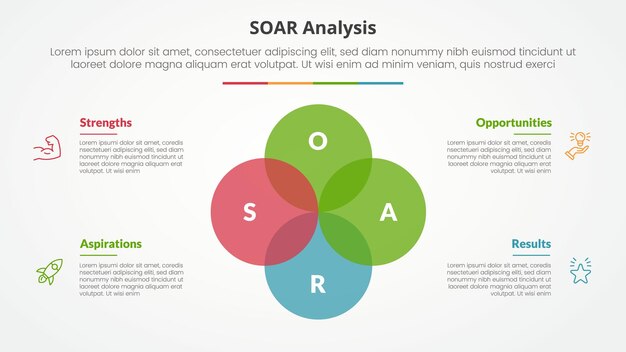 soar analysis infographic concept for slide presentation with big circle unite venn blend combination with 4 point list with flat style