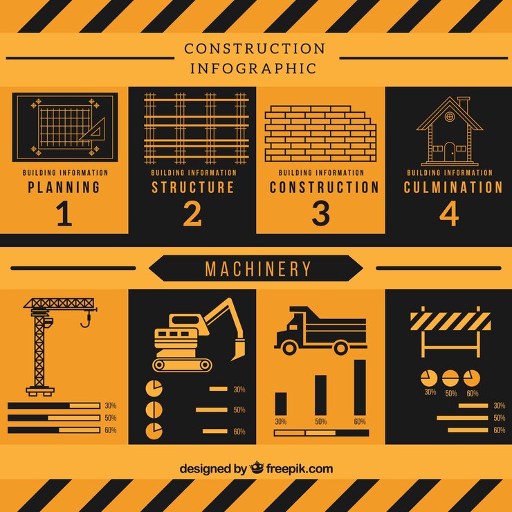 Zdarma Vektor žlutá a černá konstrukční infografie v plochém designu
