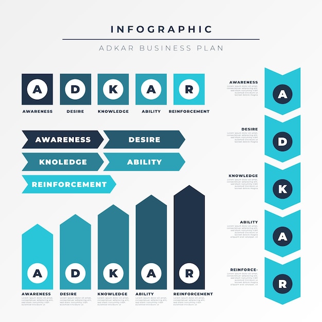 Adkar - conceito de infográfico