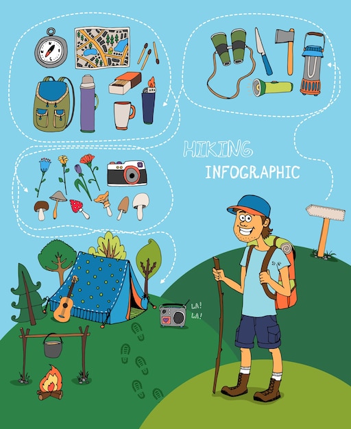 Alpinista de desenho animado com um grande sorriso feliz carregando uma mochila perto de seu acampamento com uma fogueira para cozinhar e uma barraca nas montanhas com conjuntos de infográfico para caminhadas e exploração fotográfica da natureza