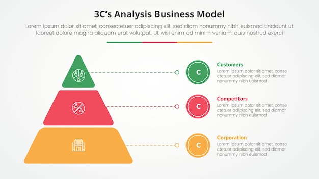 Análise de modelo 3cs conceito infográfico de modelo de negócio para apresentação de slides com pirâmide redonda e ponteiro de linha com lista de 3 pontos com estilo plano