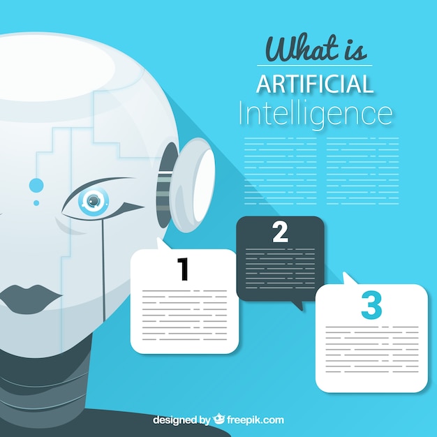 Antecedentes de inteligência artificial plana