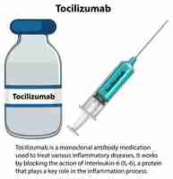 Vetor grátis anticorpo monoclonal tocilizumabe com explicação