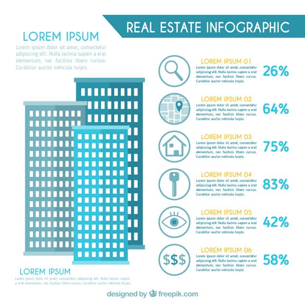 arranha-céus planas infográfico imobiliário