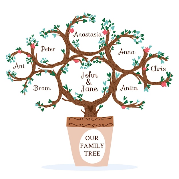 Vetor grátis Árvore genealógica desenhada à mão com maconha