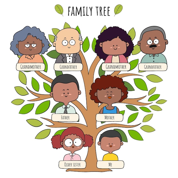 Vetor grátis Árvore genealógica ilustrada desenhada à mão