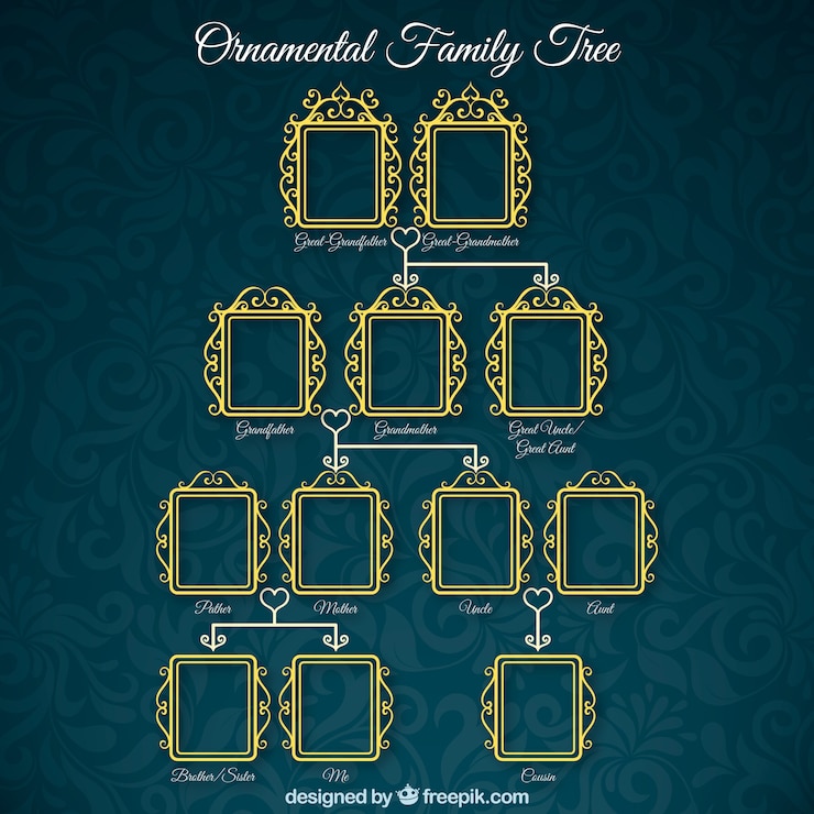 Vetor grátis árvore genealógica ornamental