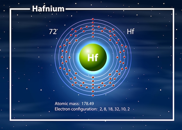 Átomo químico do diagrama do háfnio