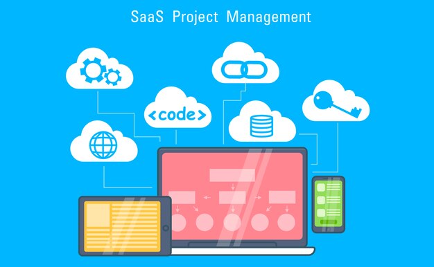 Banner de marketing de SaaS
