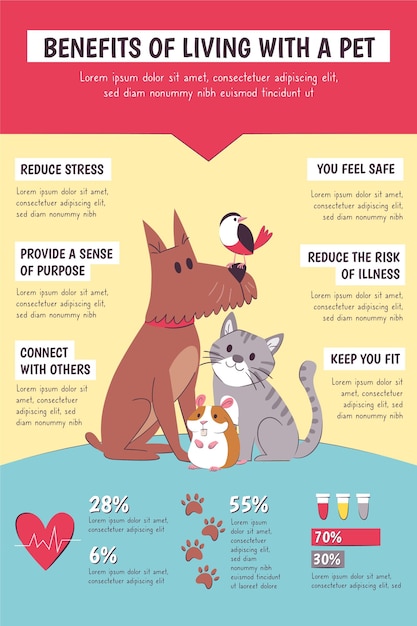 Benefícios de viver com um infográfico de animais de estimação