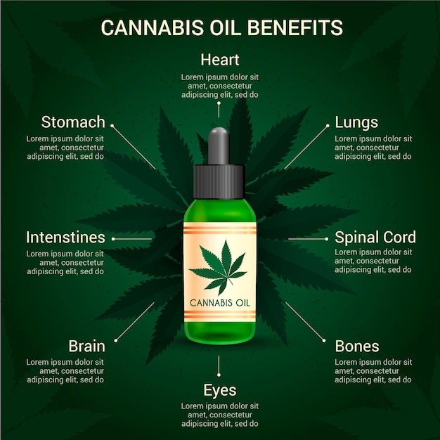 Vetor grátis benefícios do óleo de cannabis - infográfico