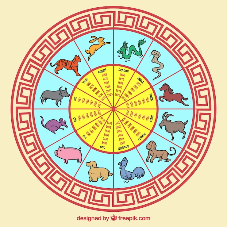 Vetor grátis calendário de ano novo chinês desenhado a dedo