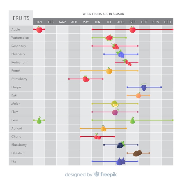 Calendário sazonal colorido de frutas e legumes