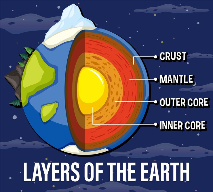 Vetor grátis camadas da litosfera terrestre