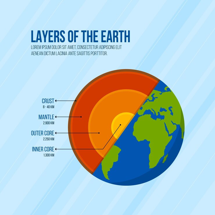 Vetor grátis camadas planas de design da terra ilustradas
