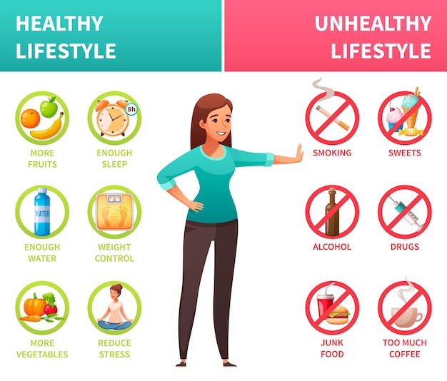 Vetor grátis cartaz de desenho animado infográfico de estilo de vida saudável e pouco saudável com dieta de frutas e vegetais vs. consumo de cafeína de drogas de fumar