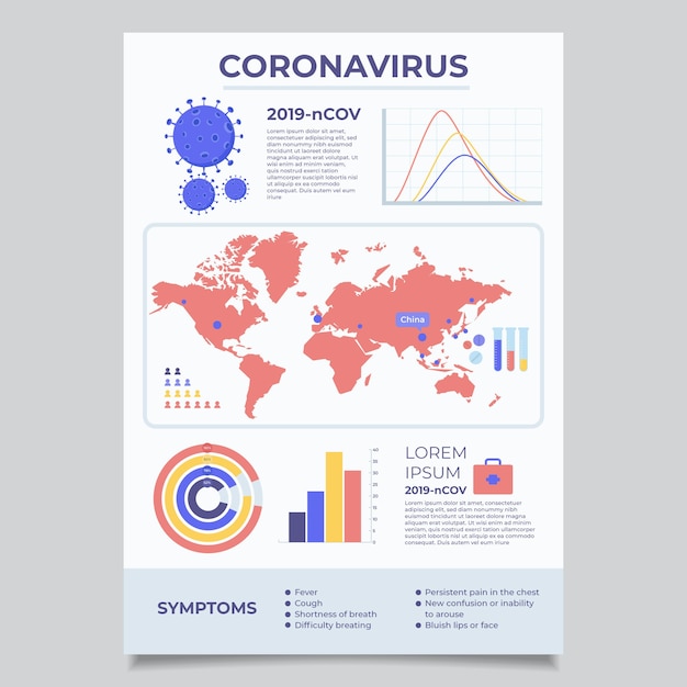 Vetor grátis cartaz de infográfico de coronavírus