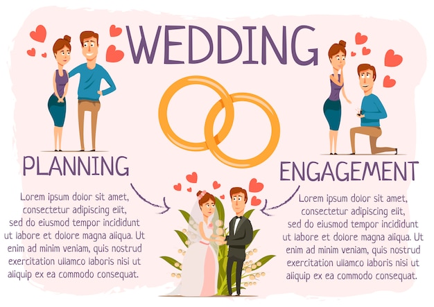 Cartaz de infográfico de estágios de casamento