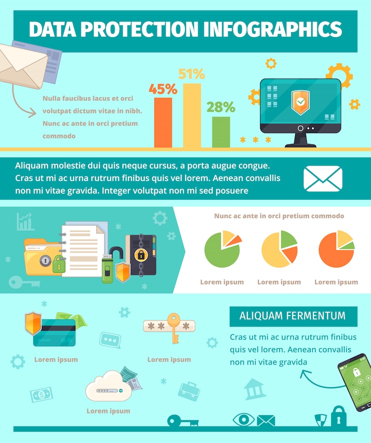 Vetor grátis cartaz de infográfico de segurança de internet de proteção de dados