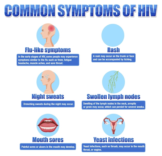 Vetor grátis cartaz informativo de sintomas comuns de hiv