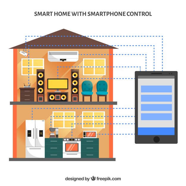 Casa inteligente com controle de smartphone