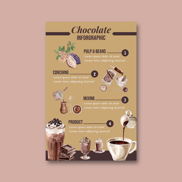 Chocolate fazendo aquarela com árvores de cacau, infográfico, ilustração