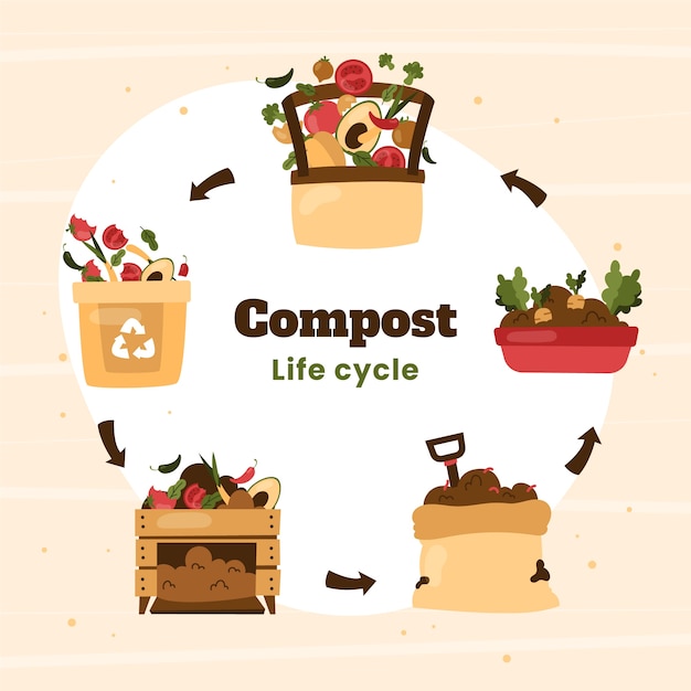 Vetor grátis ciclo de compostagem plano desenhado à mão