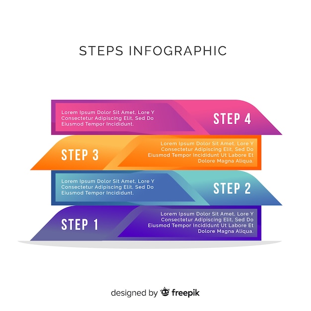 Ciclo de marketing com coleta de etapas