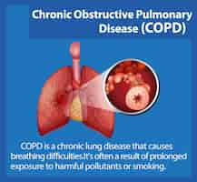 Vetor grátis ciência da educação da anatomia humana copd infográfico