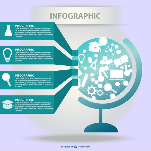 Ciência infográfico rede global