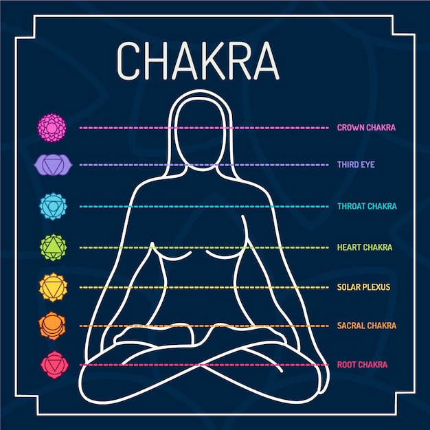 Coleção de chakras coloridos