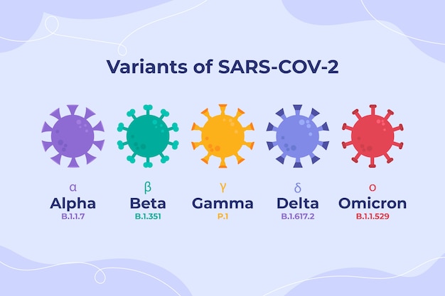 Vetor grátis coleção de diferentes variantes covid