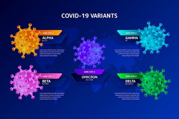 Vetor grátis coleção de diferentes variantes covid