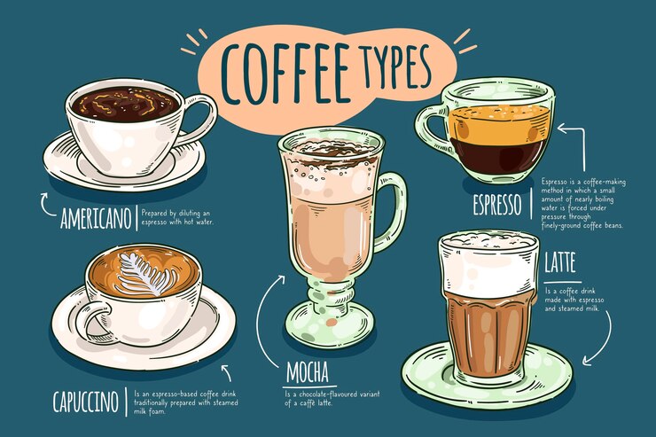 Vetor grátis coleção de tipos de café