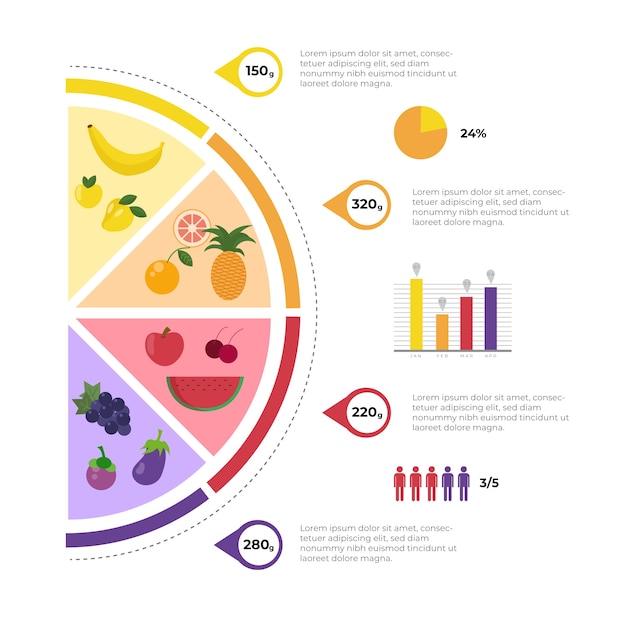 Coma um infográfico de arco-íris