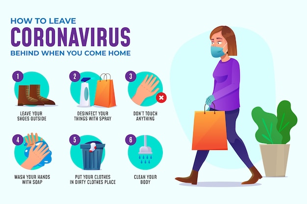 Como deixar o coronavírus para trás quando voltar para casa