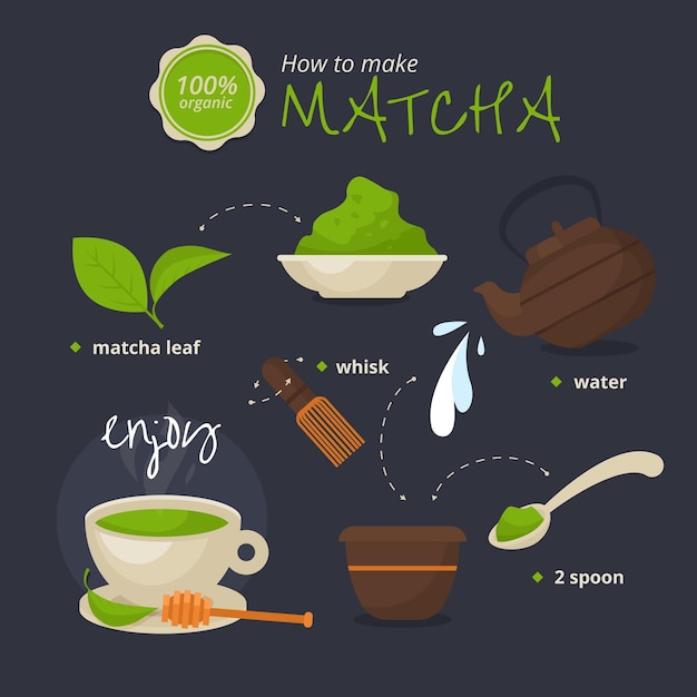 Vetor grátis como fazer matcha