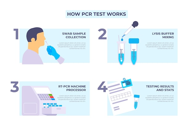 Como funciona o teste de PCR