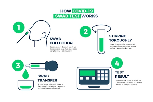 Como funcionam os testes covid-19