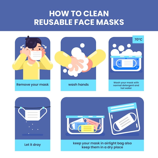 Como limpar máscaras reutilizáveis infográfico