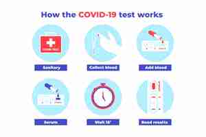 Vetor grátis como o teste covid-19 funciona com etapas