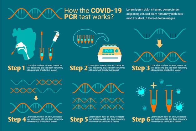 Como o teste covid-19 funciona