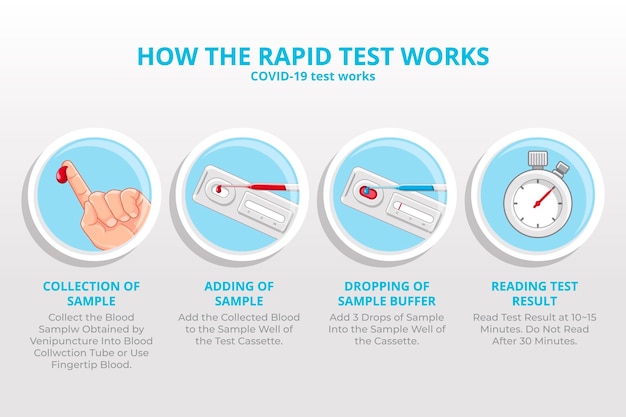 Como o teste rápido de coronavírus funciona