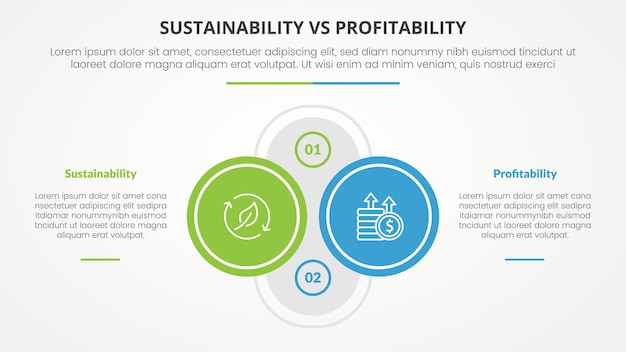 Comparação de sustentabilidade versus rentabilidade oposto conceito infográfico para apresentação de slides com grande círculo de contorno no centro com descrição à esquerda e à direita com estilo plano