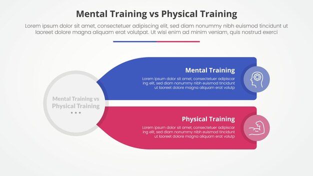 comparação de treinamento mental versus físico oposto conceito infográfico para apresentação de slides com círculo grande e caixa de descrição de retângulo longo com estilo plano