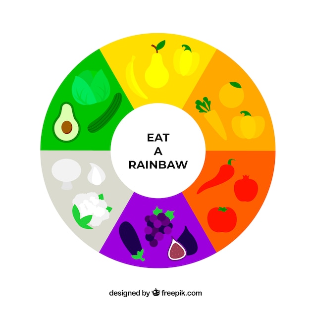 Composição colorida com comida saudável