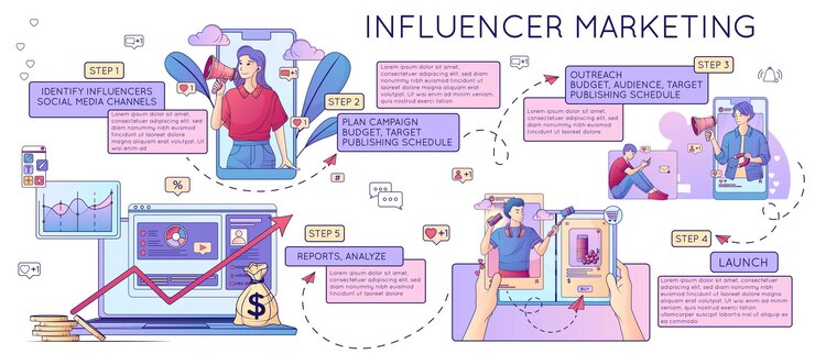 Vetor grátis composição de linha plana de marketing de influenciadores com bolhas de texto com dicas para ilustração em vetor de promoção de mídia social de blogueiros